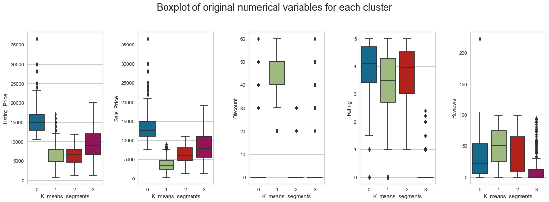 Product Segmentation using K-Means Clustering - MiddlewareExpert